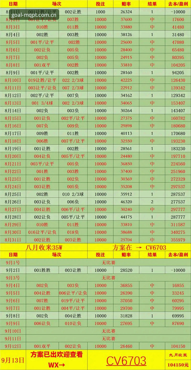 买球平台赔率 买球体育官网赔率评测:从技术角度解析投注平台选择技巧