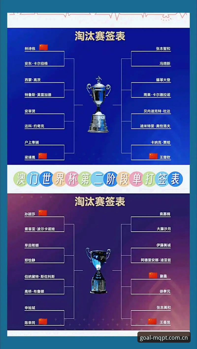U17世界杯抽签结果出炉，买球体育官网观赛入门指南